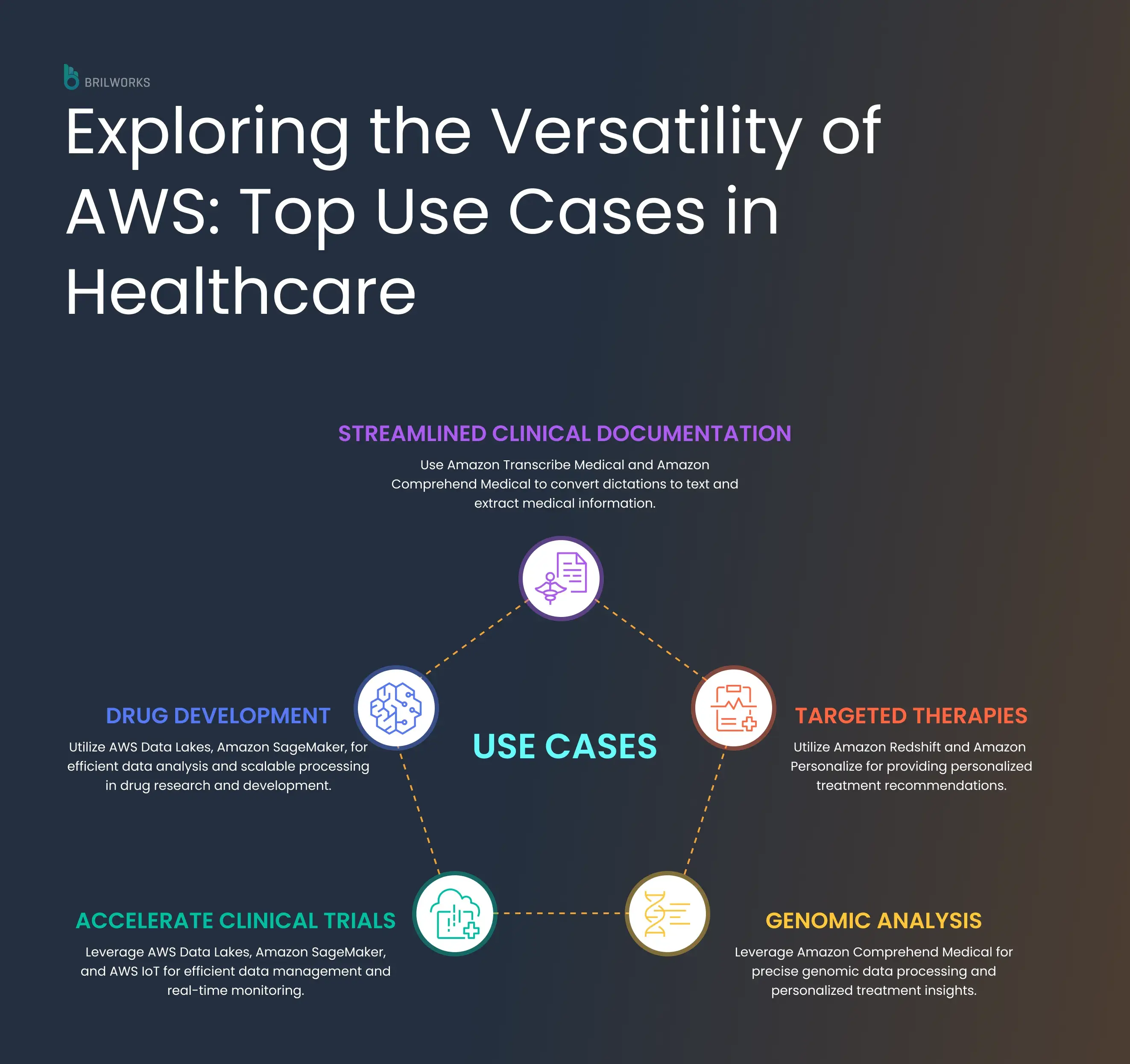 Exploring The Versatility Of Aws