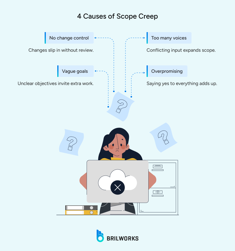 What is scope creep