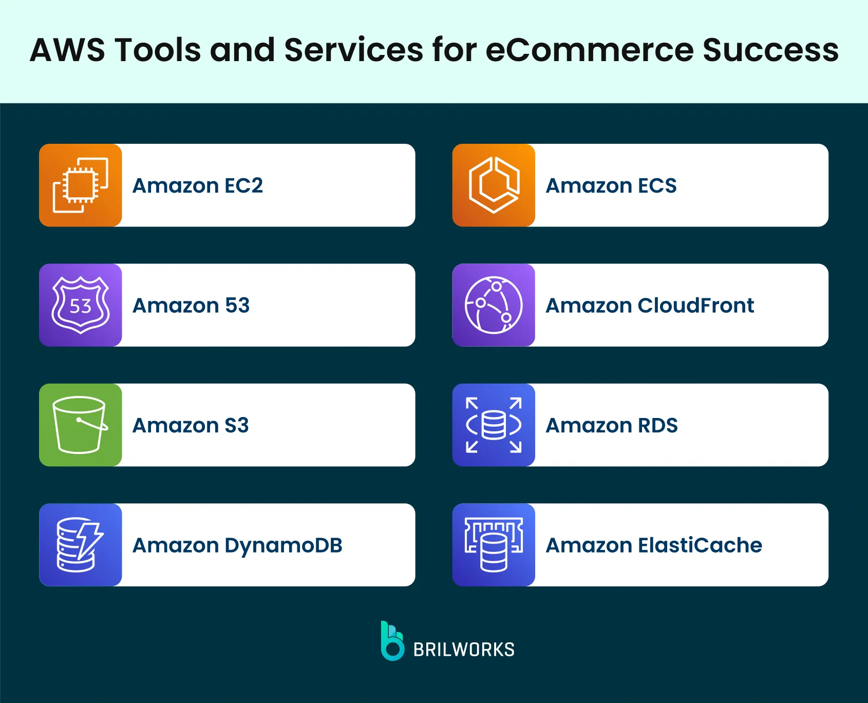4abbed8d4b_aws Tools And Services For Ecommerce Succes 4abbed8d4b_aws Tools And Services For Ecommerce Succes