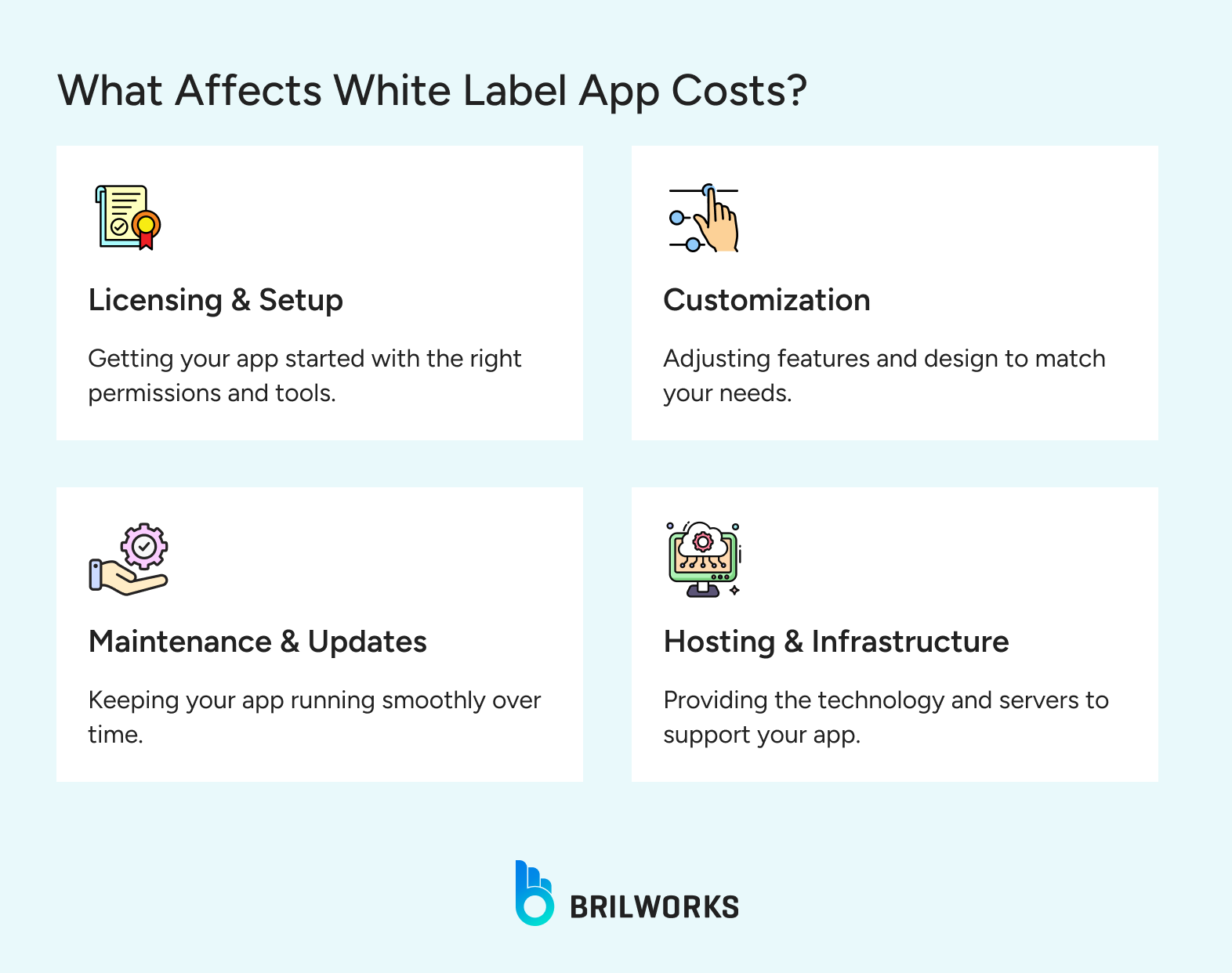 Factors Influencing White Label App Development Cost
