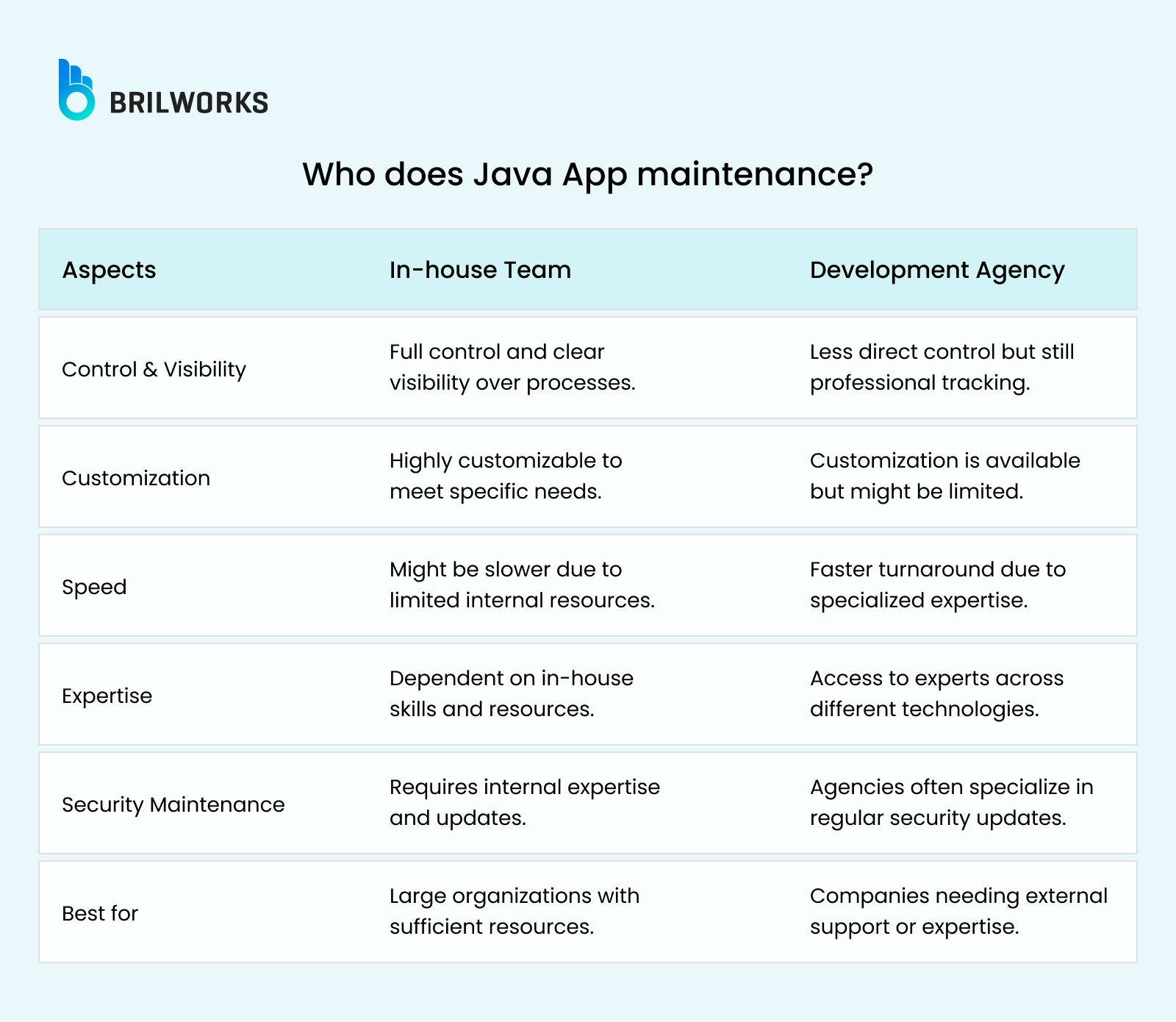 Who Does Java App Maintenance_ Who Does Java App Maintenance_