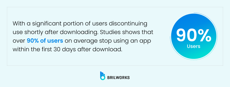 Data On User App Abandon Data On User App Abandon
