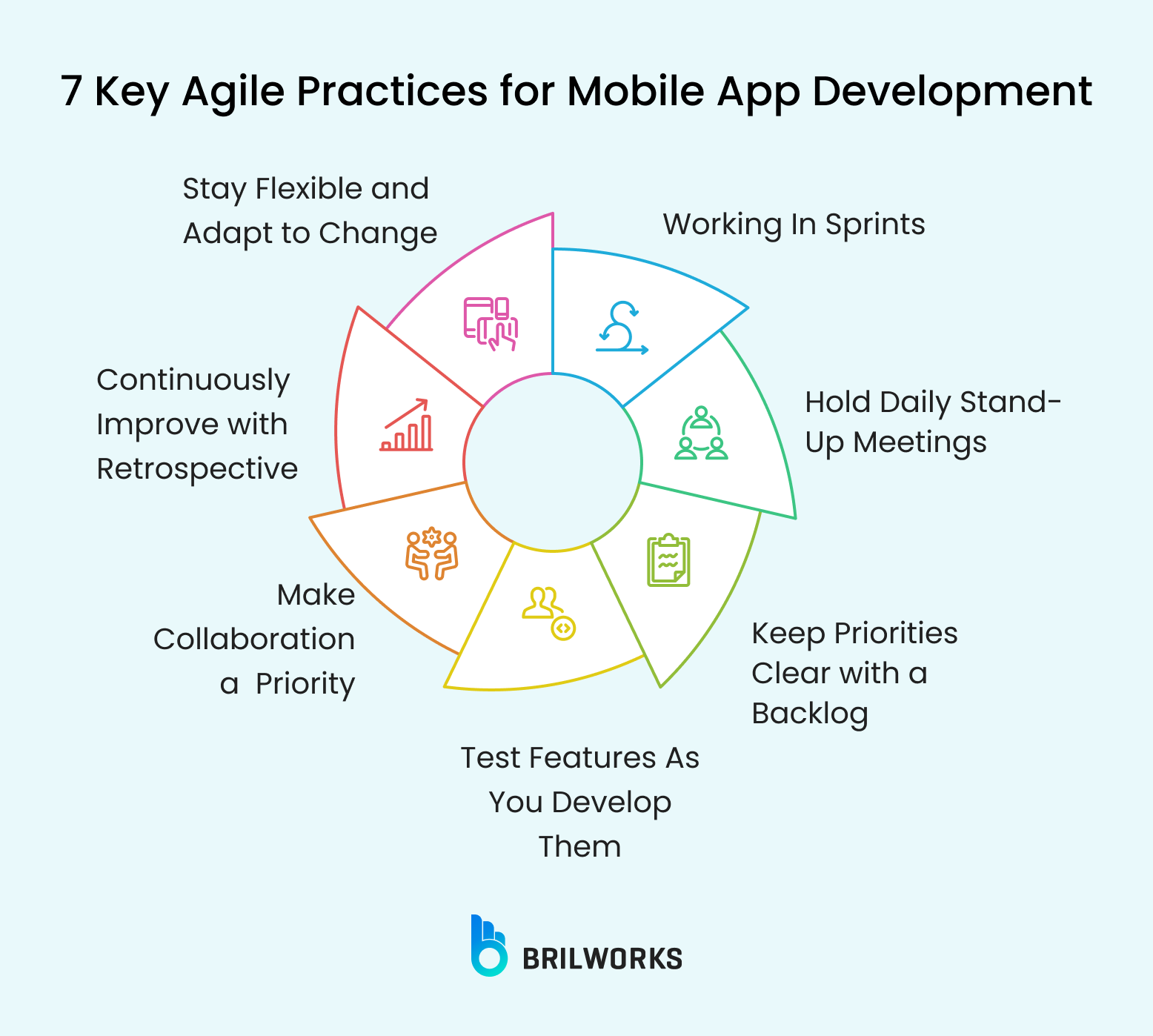 7 Key Agile Practices For Mobile App Development 7 Key Agile Practices For Mobile App Development