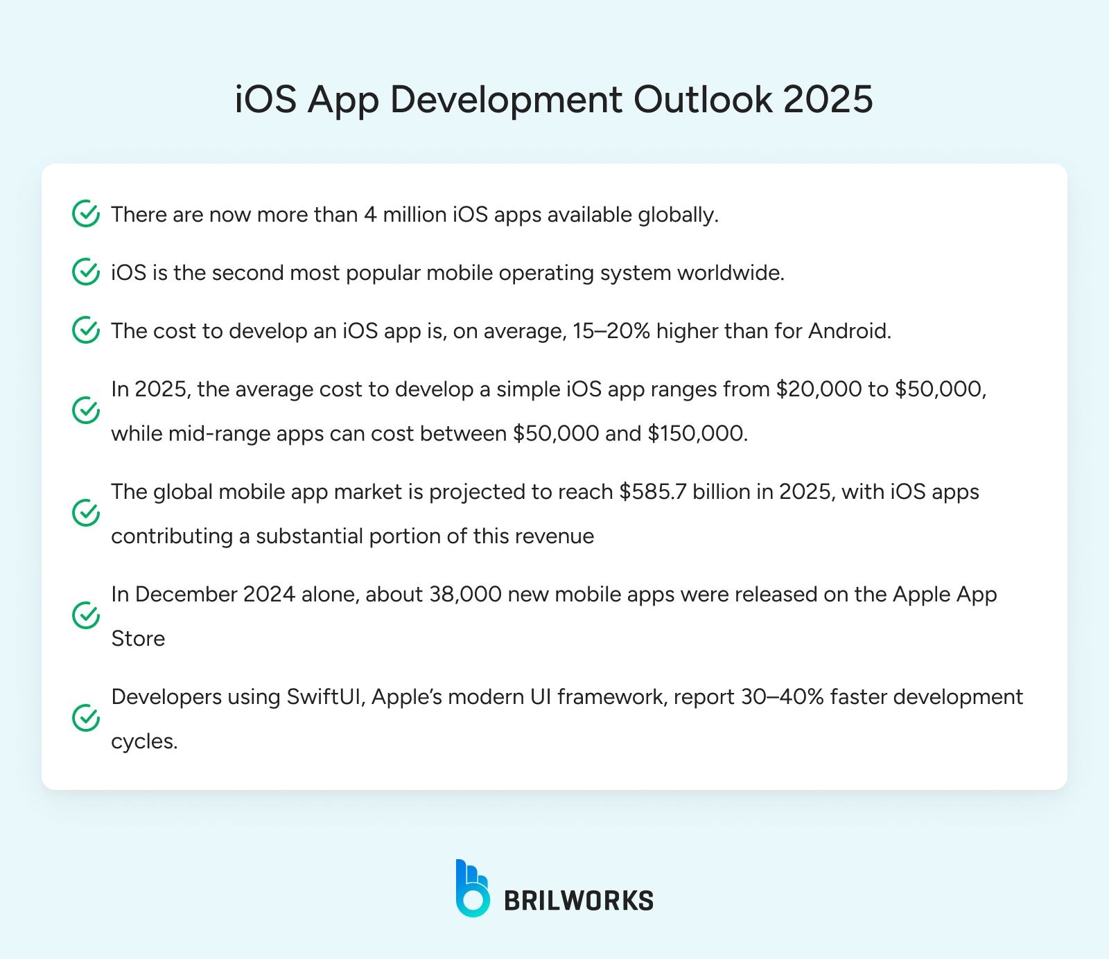 Ios App Development Outlook 2025