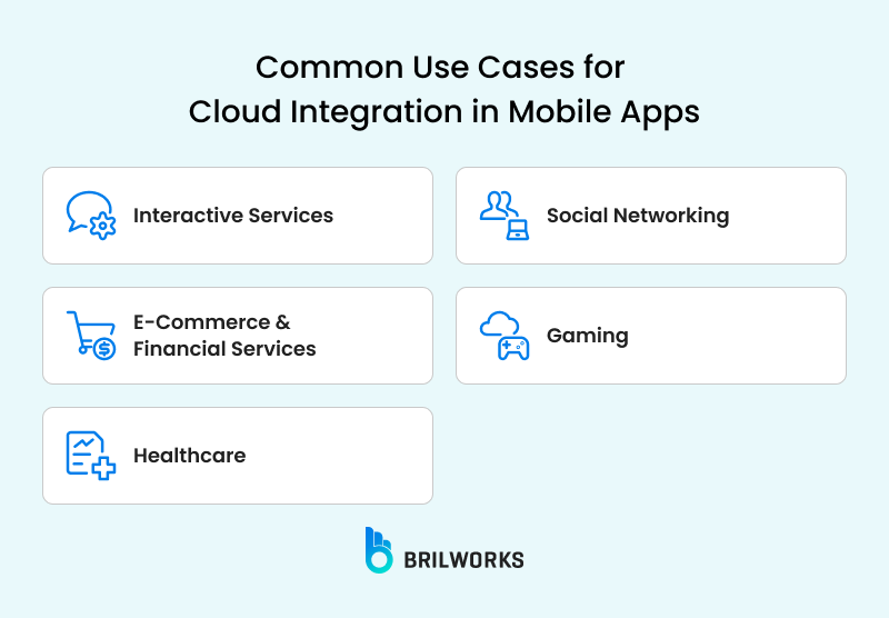 Common Use Cases For Cloud Integration In Mobile Apps Common Use Cases For Cloud Integration In Mobile Apps