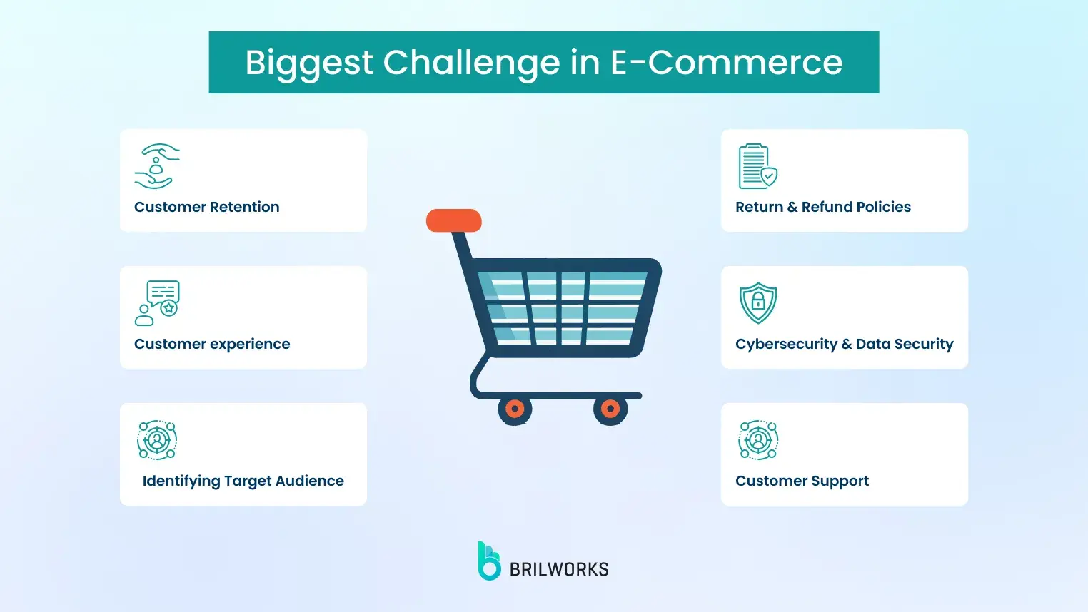 Biggest Challenge In E Commerce