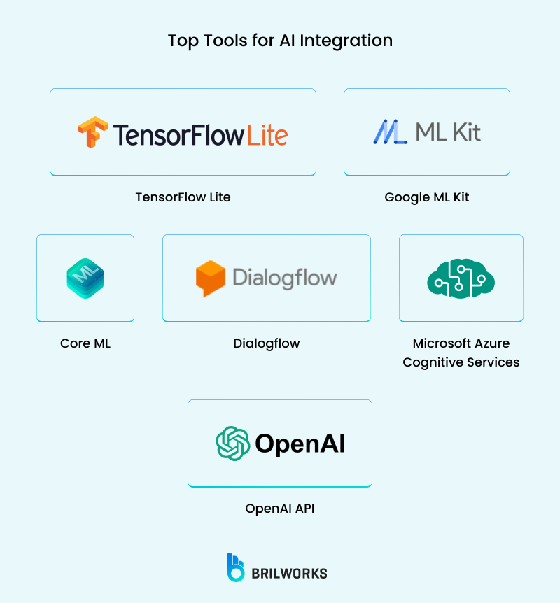 Top Tools For Ai Integration