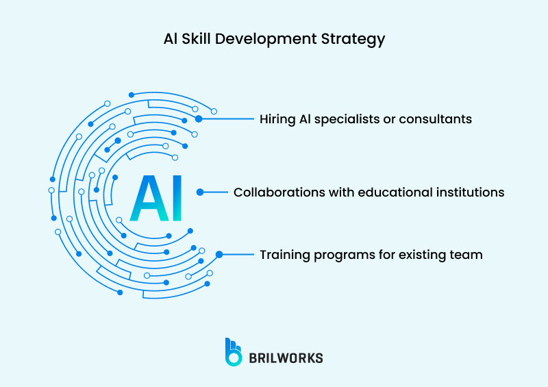 Al Skill Development Strategy Al Skill Development Strategy