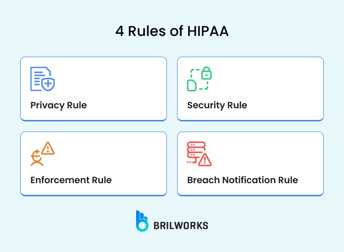 4 Rules Of Hipaa
