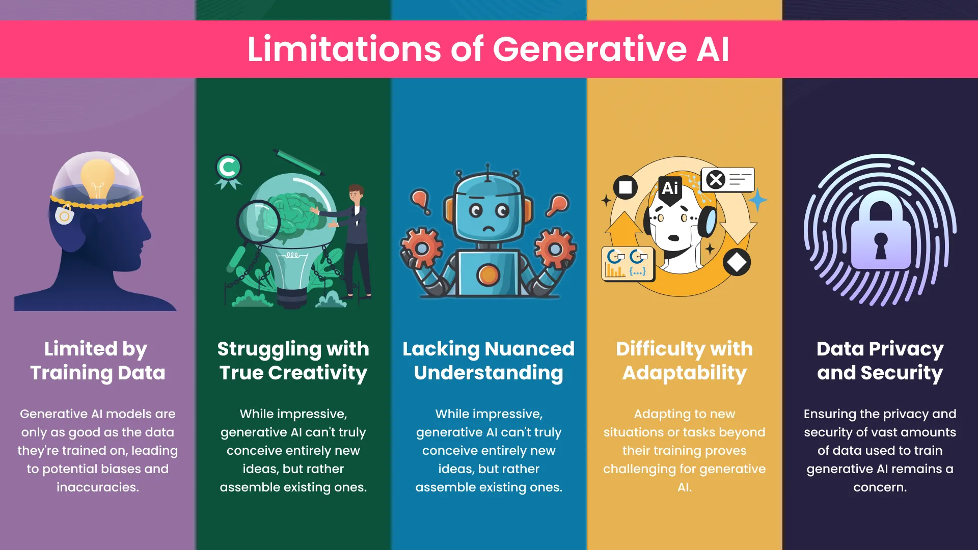 limitations of gen ai models