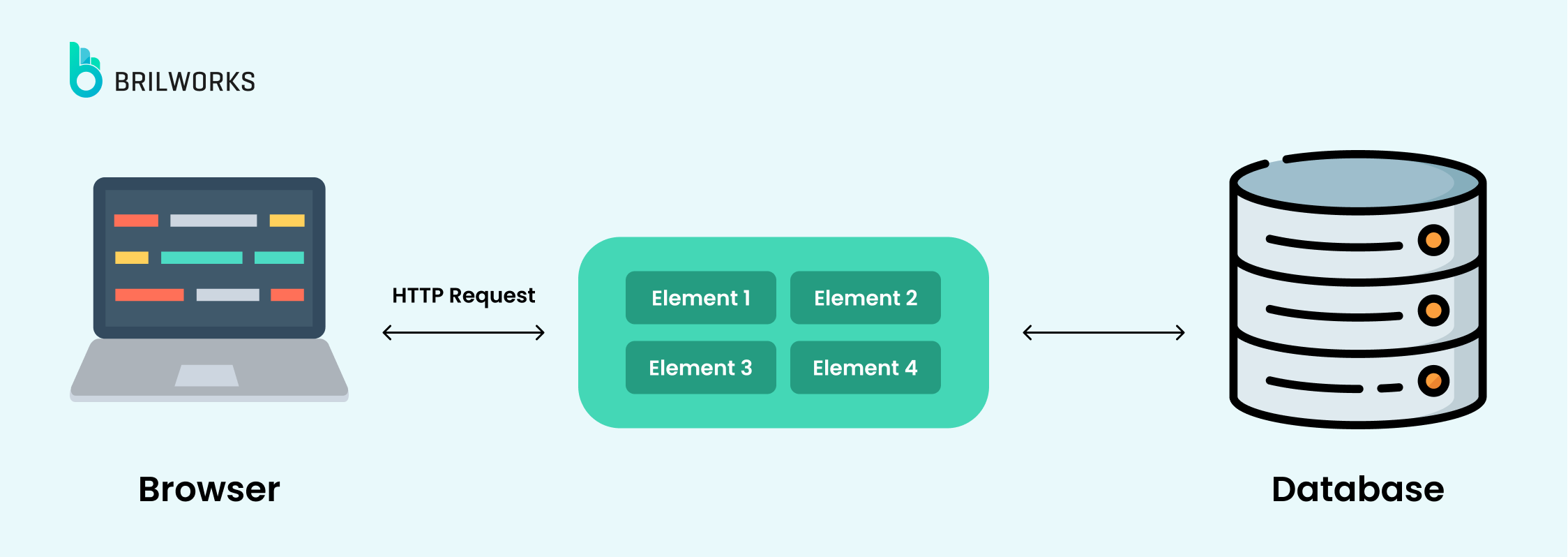 Monolithic Architecture