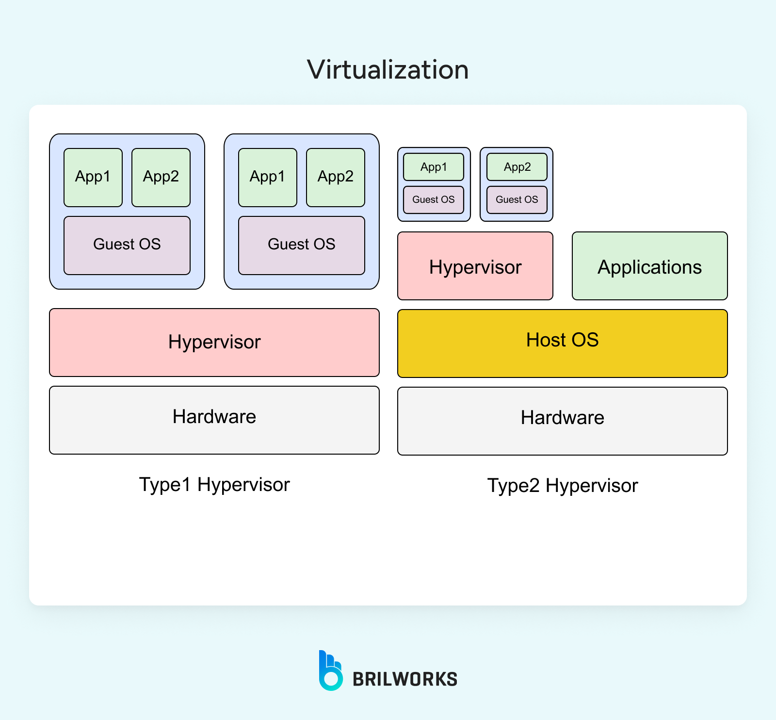 Virtualization For Ios Development On Windows