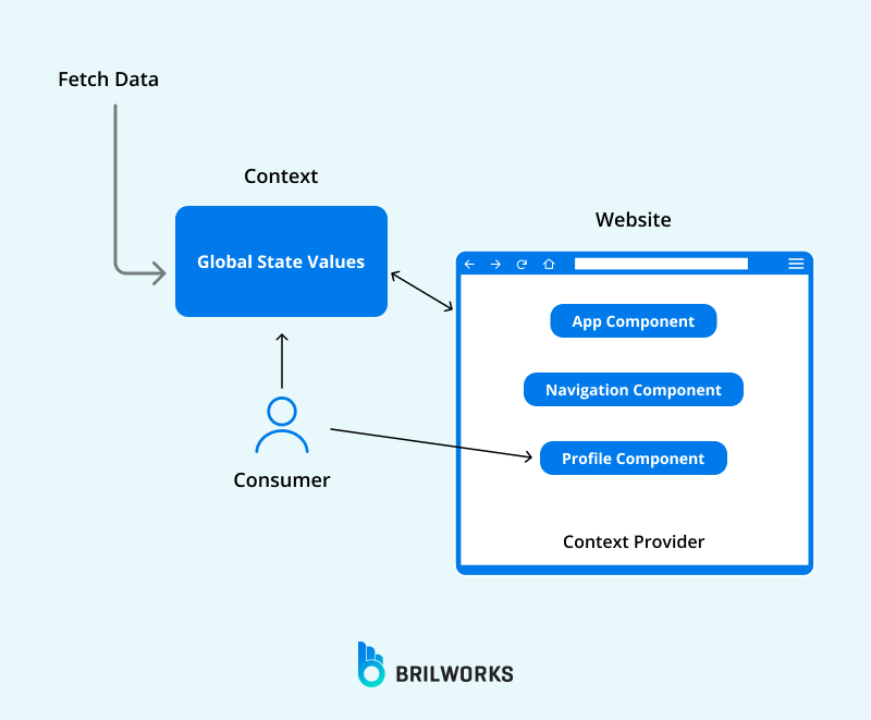 Optimize Context Providers