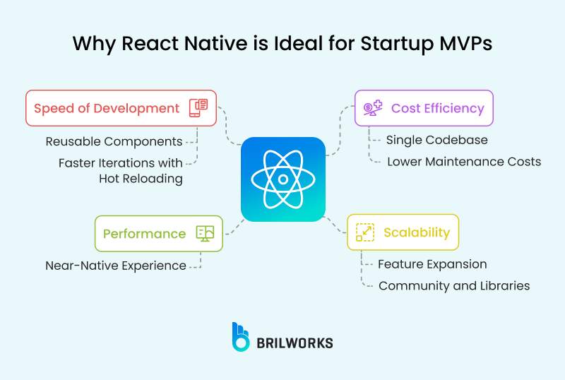 Why React Native Is Ideal For Startup Mvps