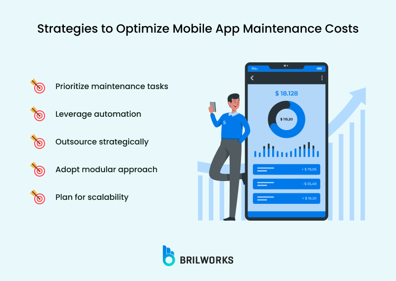 Strategies To Optimize Mobile App Maintenance Costs Strategies To Optimize Mobile App Maintenance Costs