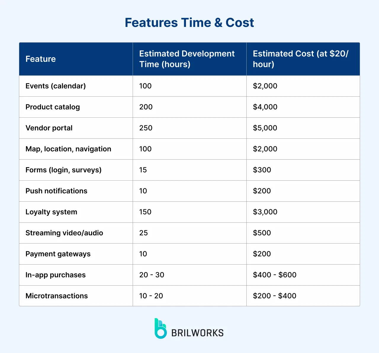 Features Time And Cost