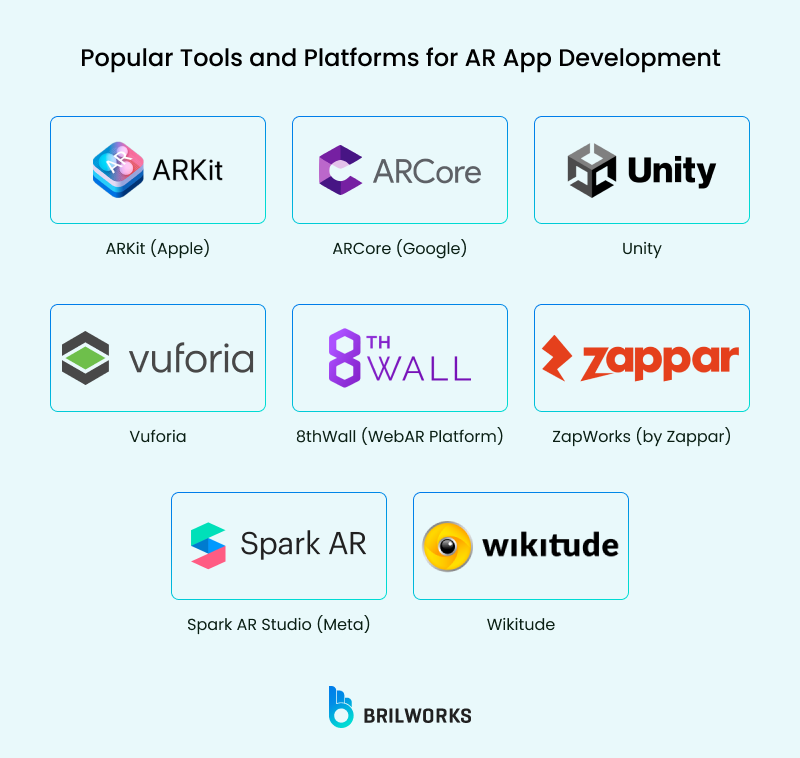 Popular Tools And Platforms For Ar App Development