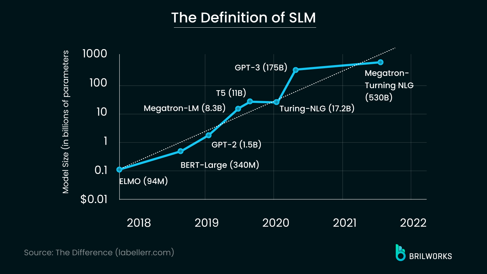 the defination of SLM