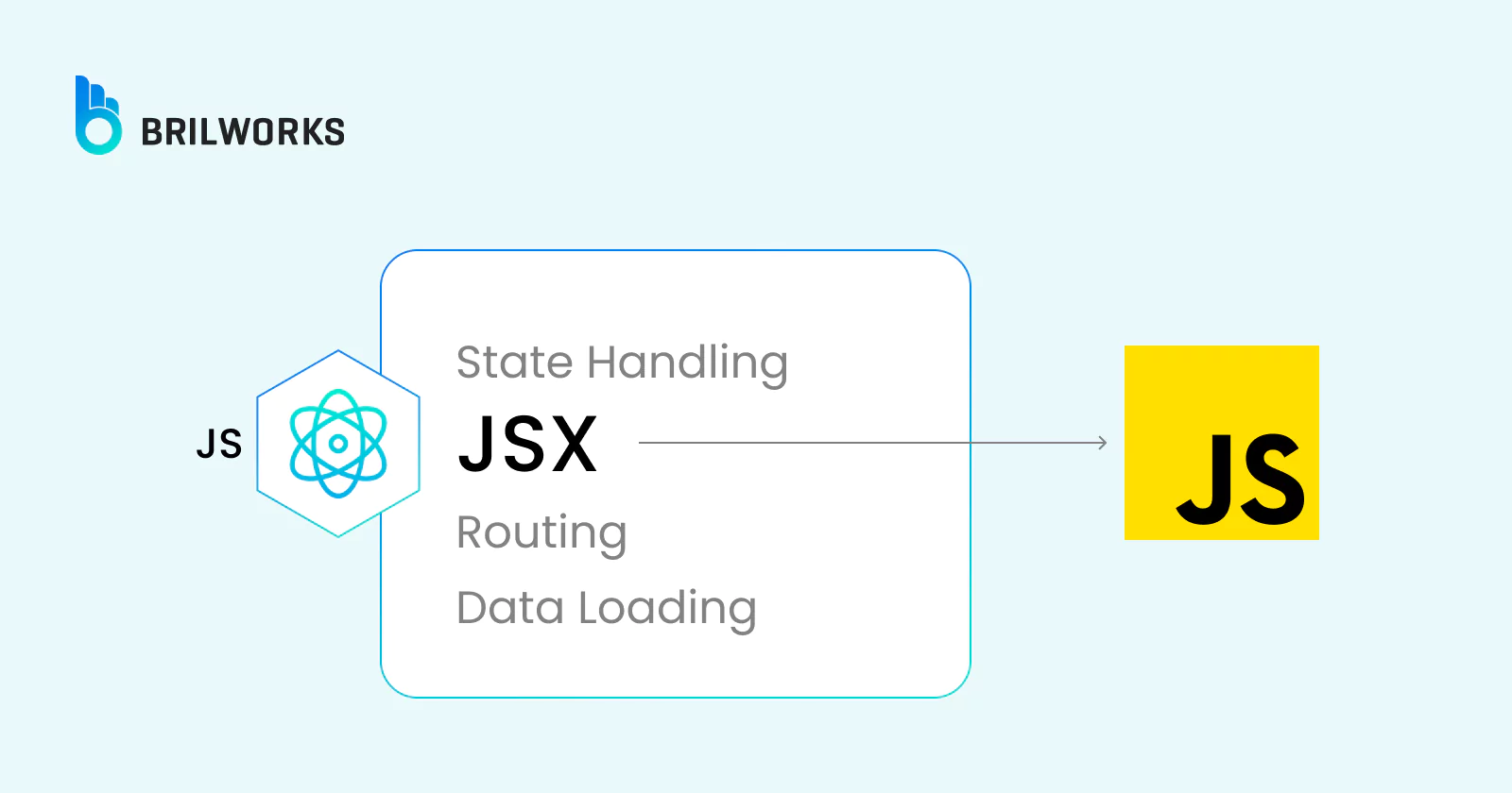 5e2c67b827_state Handling Jsx JSX
