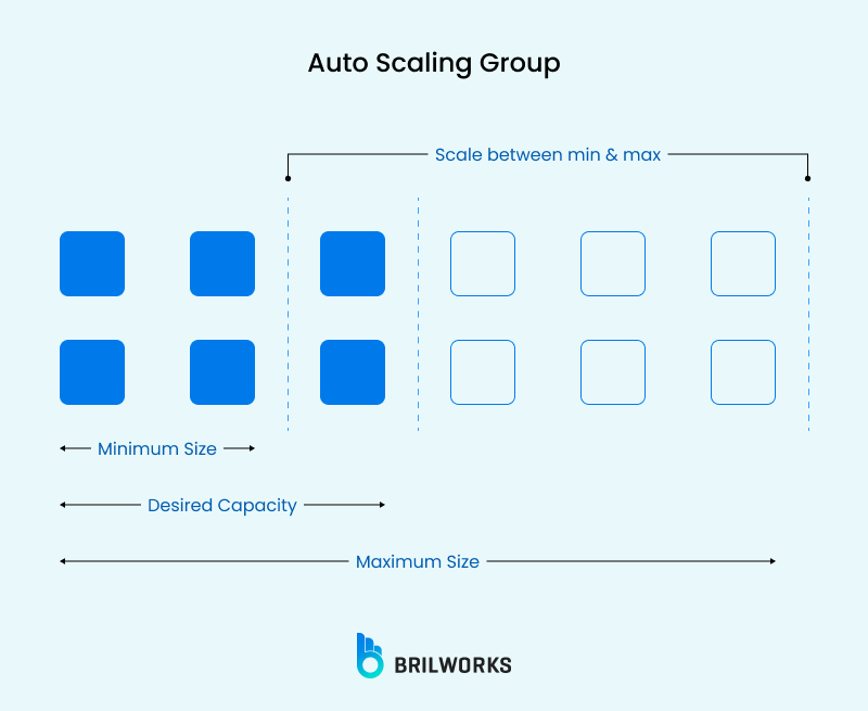 Auto Scaling Group Auto Scaling Group