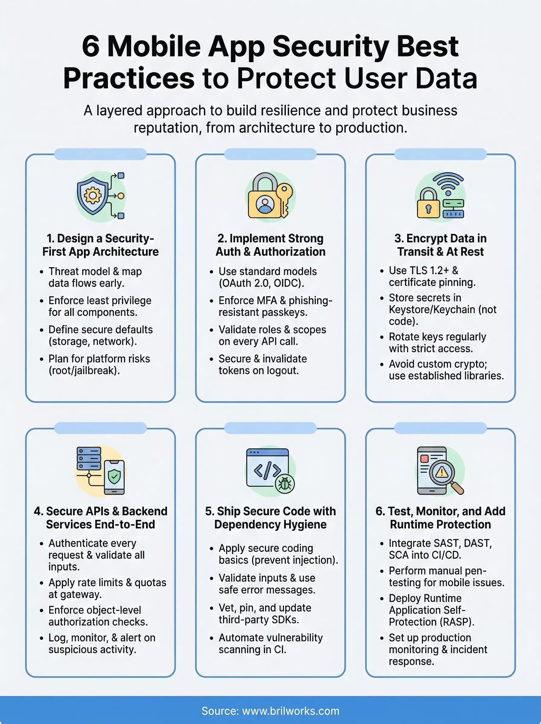 6 Mobile App Security Best Practices 69b7cd434e2c9 1773653382781 6 Mobile App Security Best Practices 69b7cd434e2c9 1773653382781