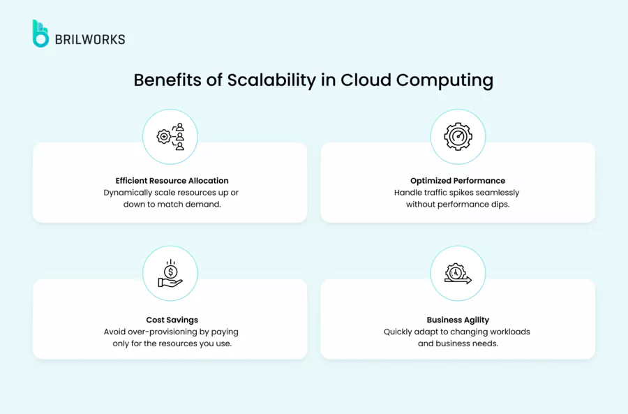 Benefits of scalability in the cloud