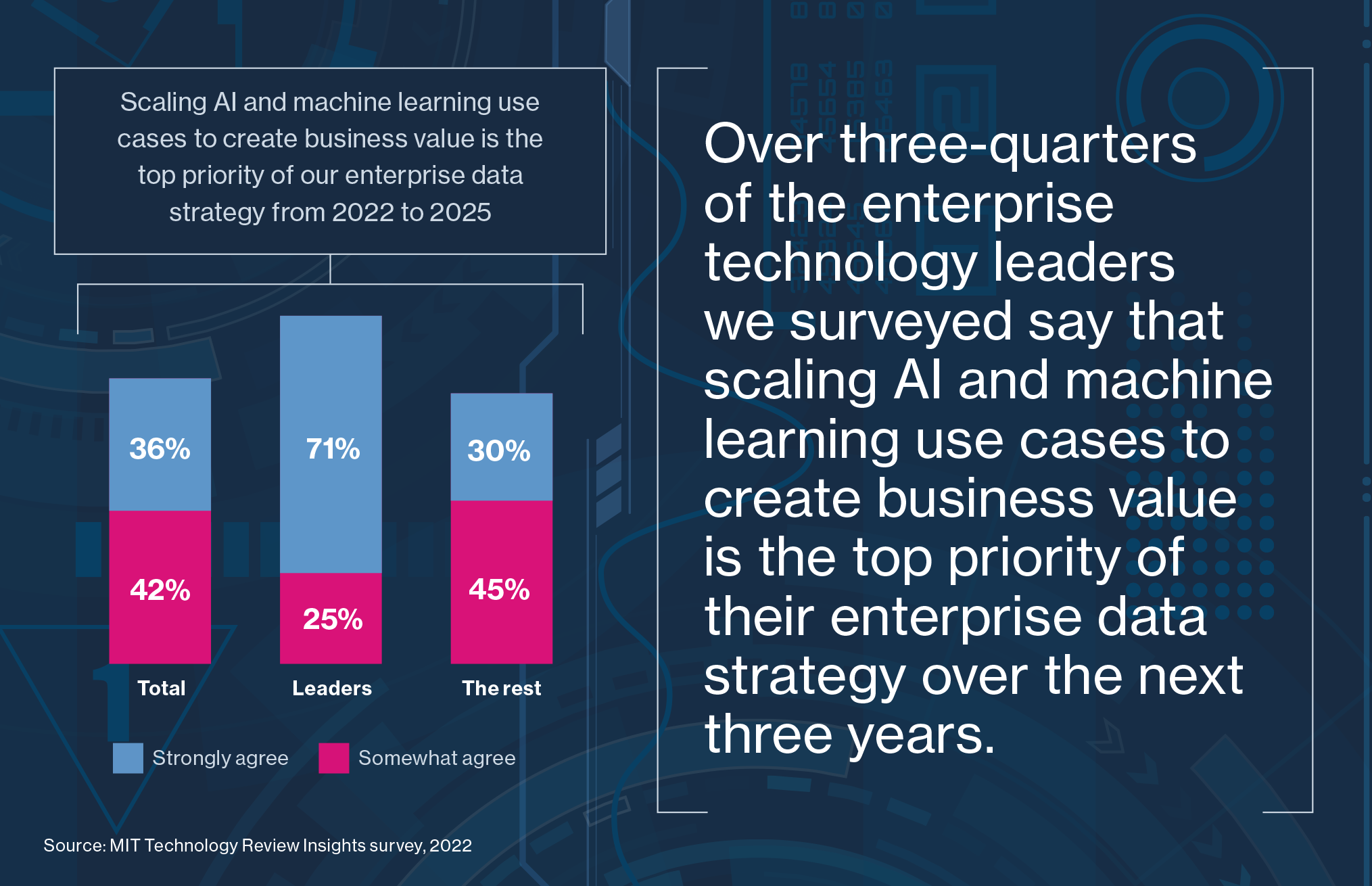 Mit Survey On Ai