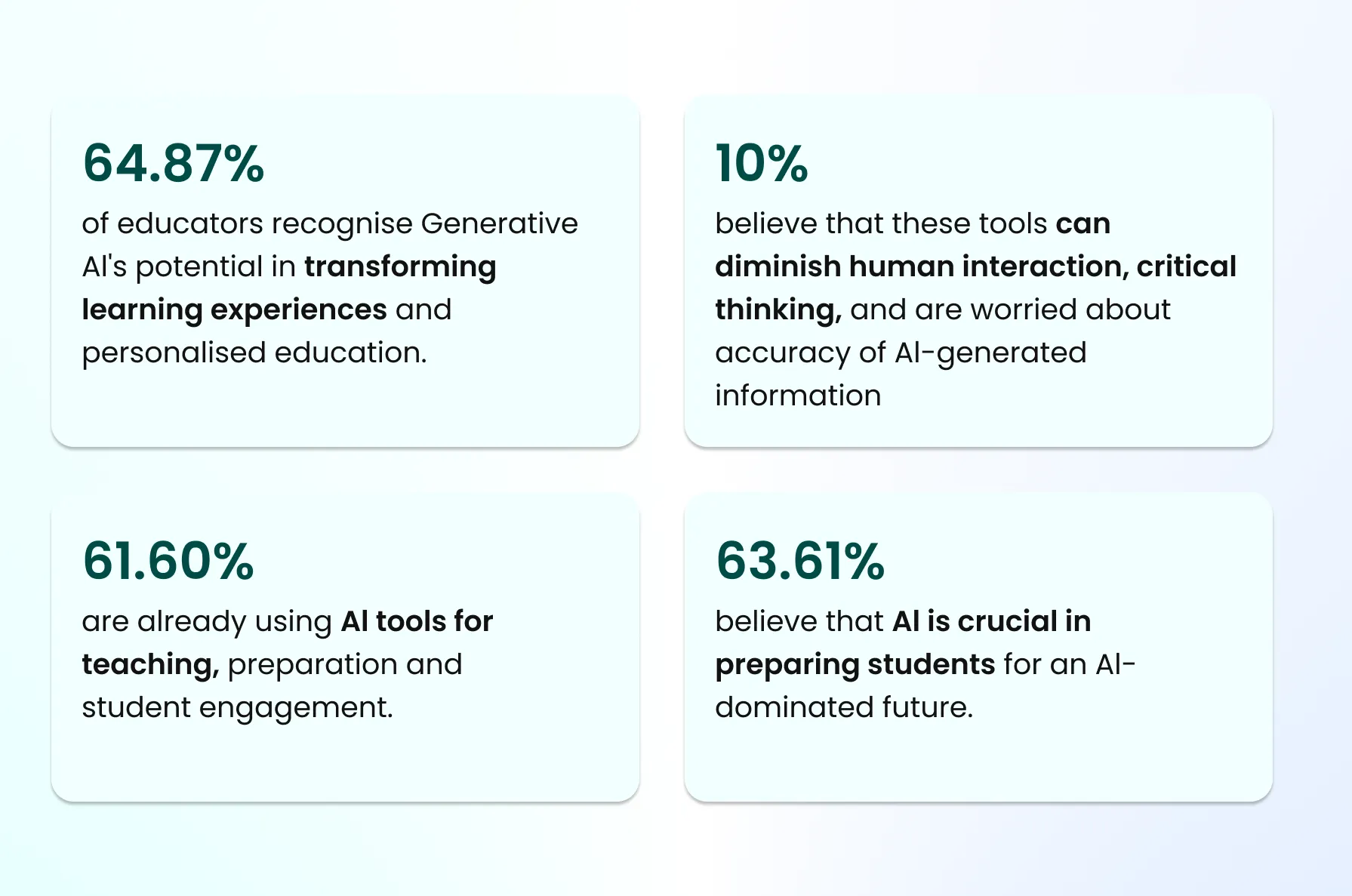 Gen Ai In Education