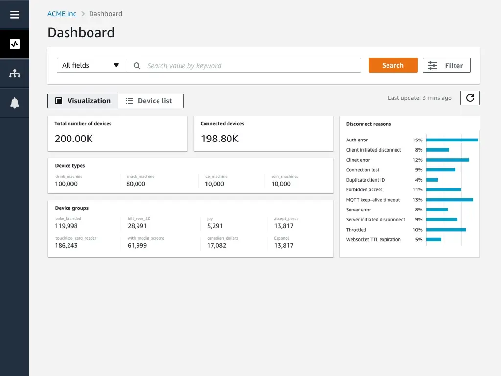 Aws Iot Device Management Visualization Aws Iot Device Management Visualization
