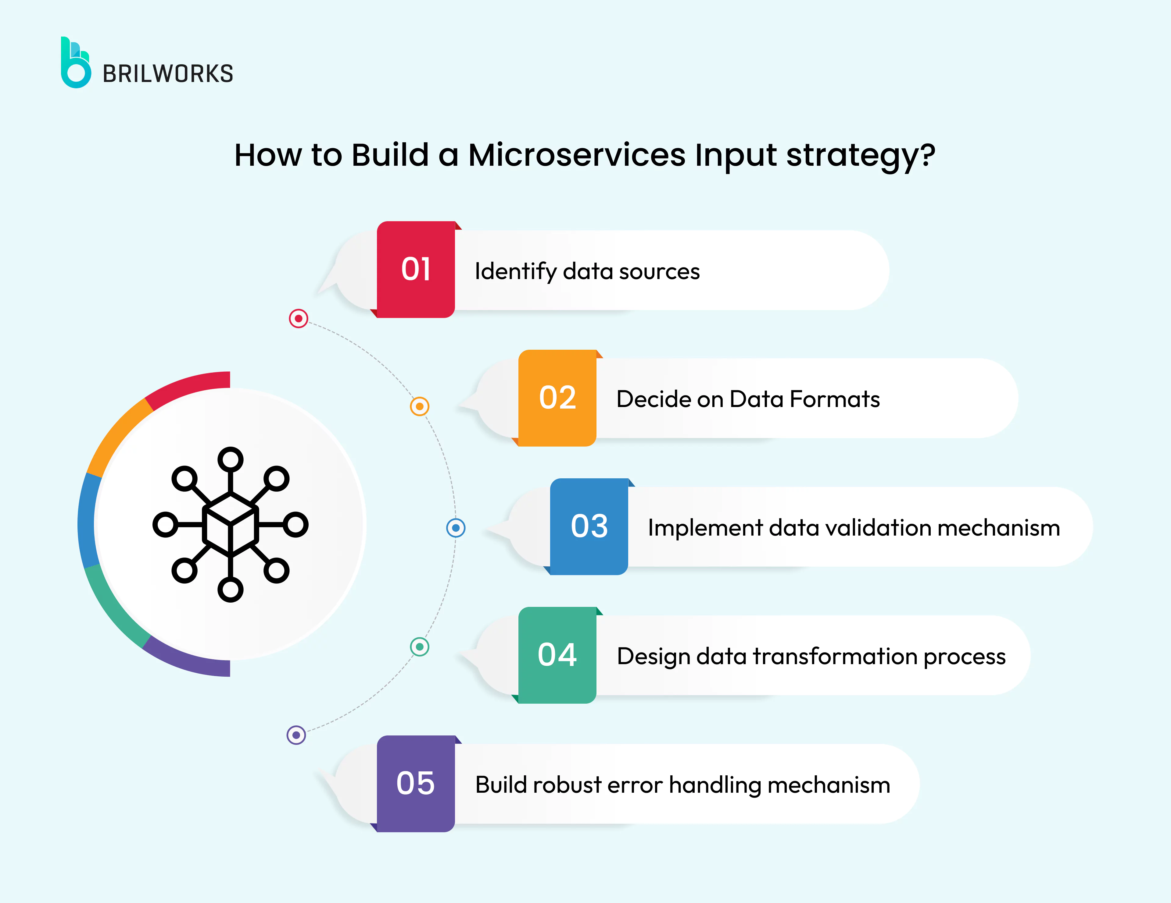 5 How To Build A Microservices Input Strategy_ 5 How To Build A Microservices Input Strategy_