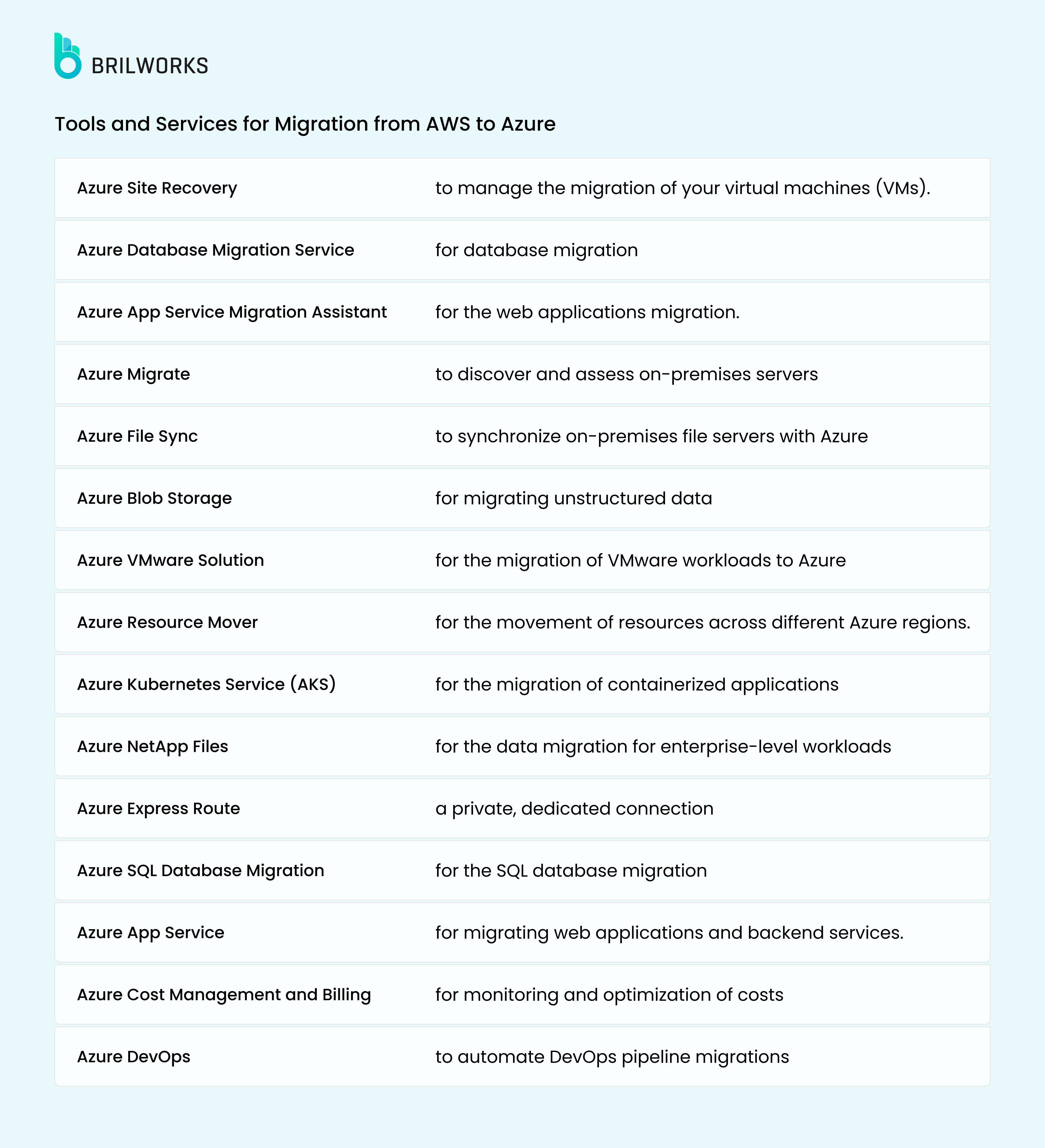 6 Tools And Services For Migration From Aws To Azure 6769165fdb134