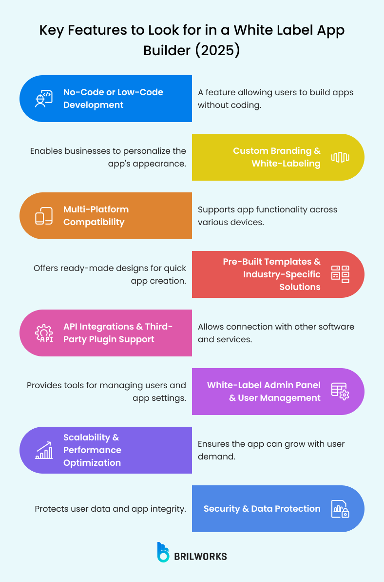 Key Features To Look For In A White Label App Builder 2025 Key Features To Look For In A White Label App Builder 2025