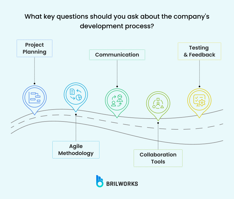 What Key Questions Should You Ask About The Company_s Development Process What Key Questions Should You Ask About The Company_s Development Process