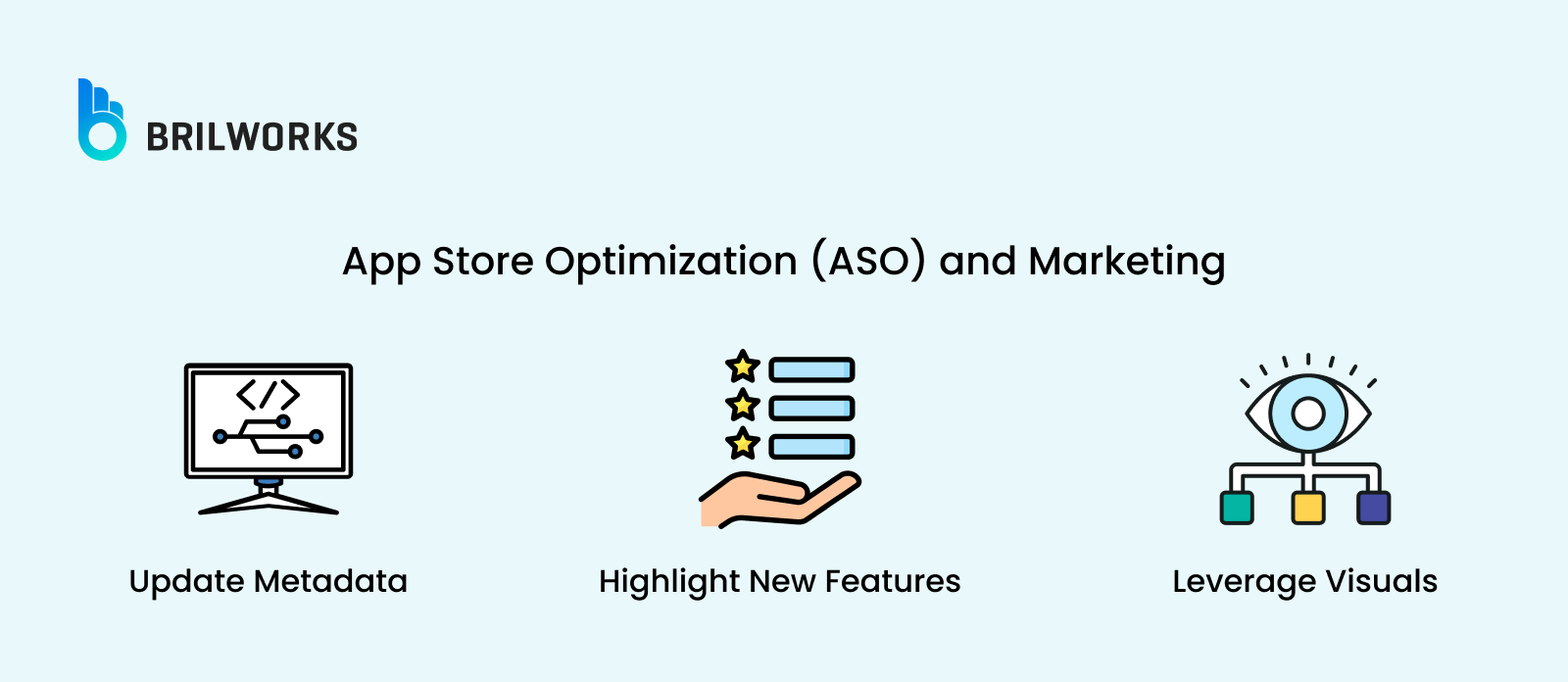 App Store Optimization Aso And Marketing