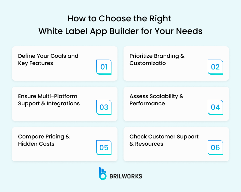 How To Choose The Right White Label App Builder For Your Needs How To Choose The Right White Label App Builder For Your Needs