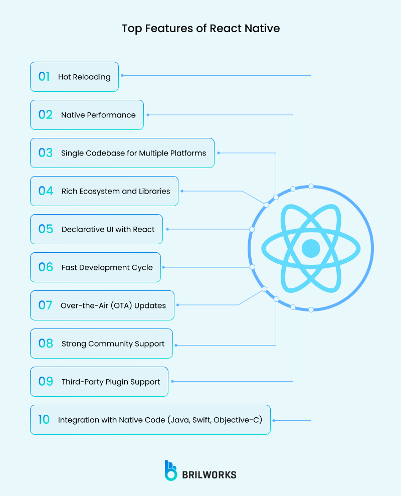 Top Features Of React Native Top Features Of React Native