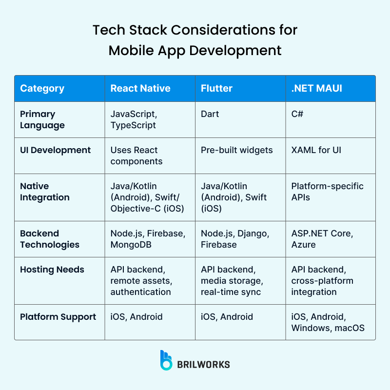 tech-stack-for-mobile-app-development