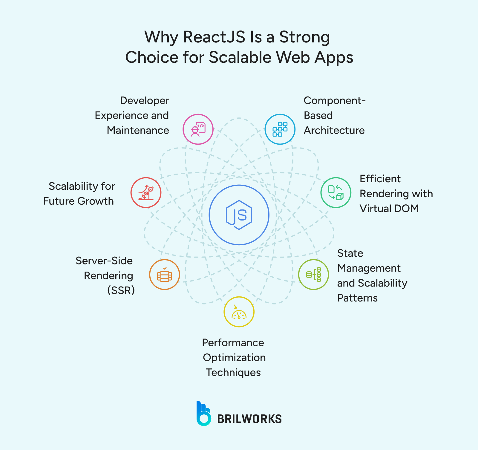 Why Reactjs Is A Strong Choice For Scalable Web Apps