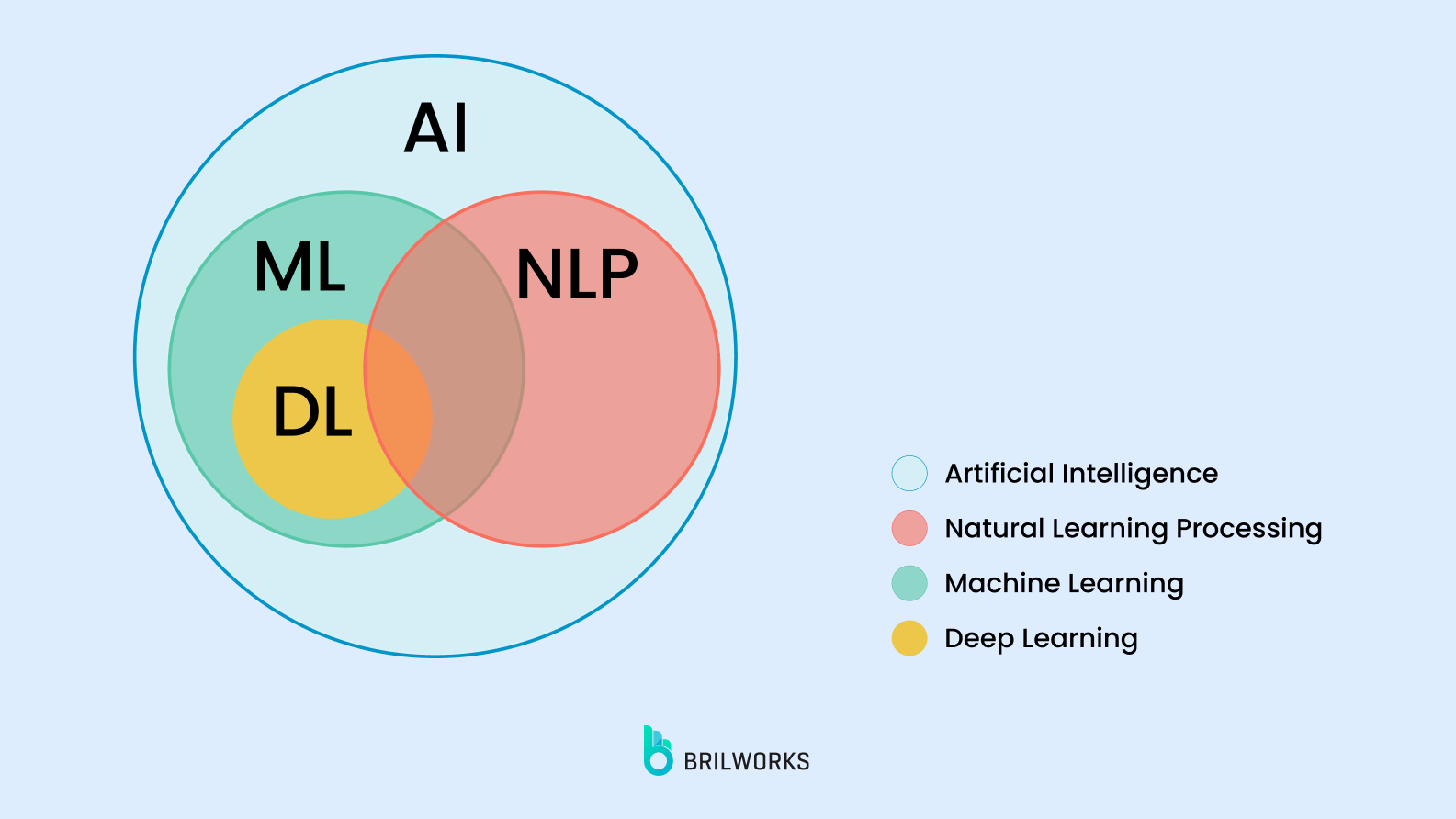 AI-ML-DL-NLP