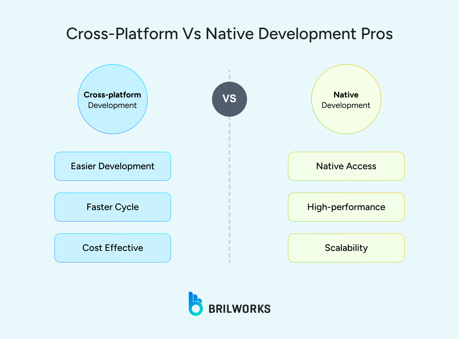 Cross Platform Vs Native Development Pros