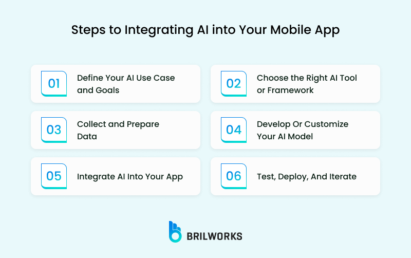Steps To Integrating Ai Into Your Mobile App