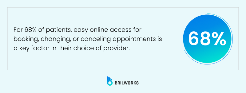 Survey On Digital Services