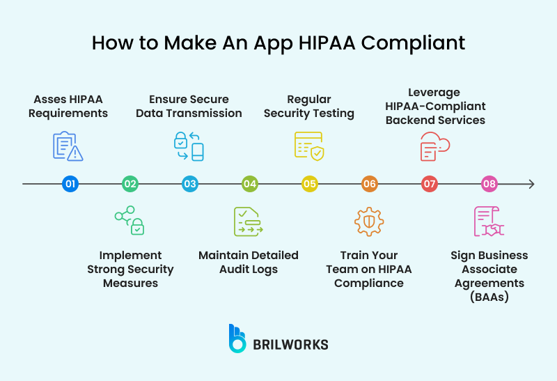 How To Make An App Hipaa Compliant How To Make An App Hipaa Compliant