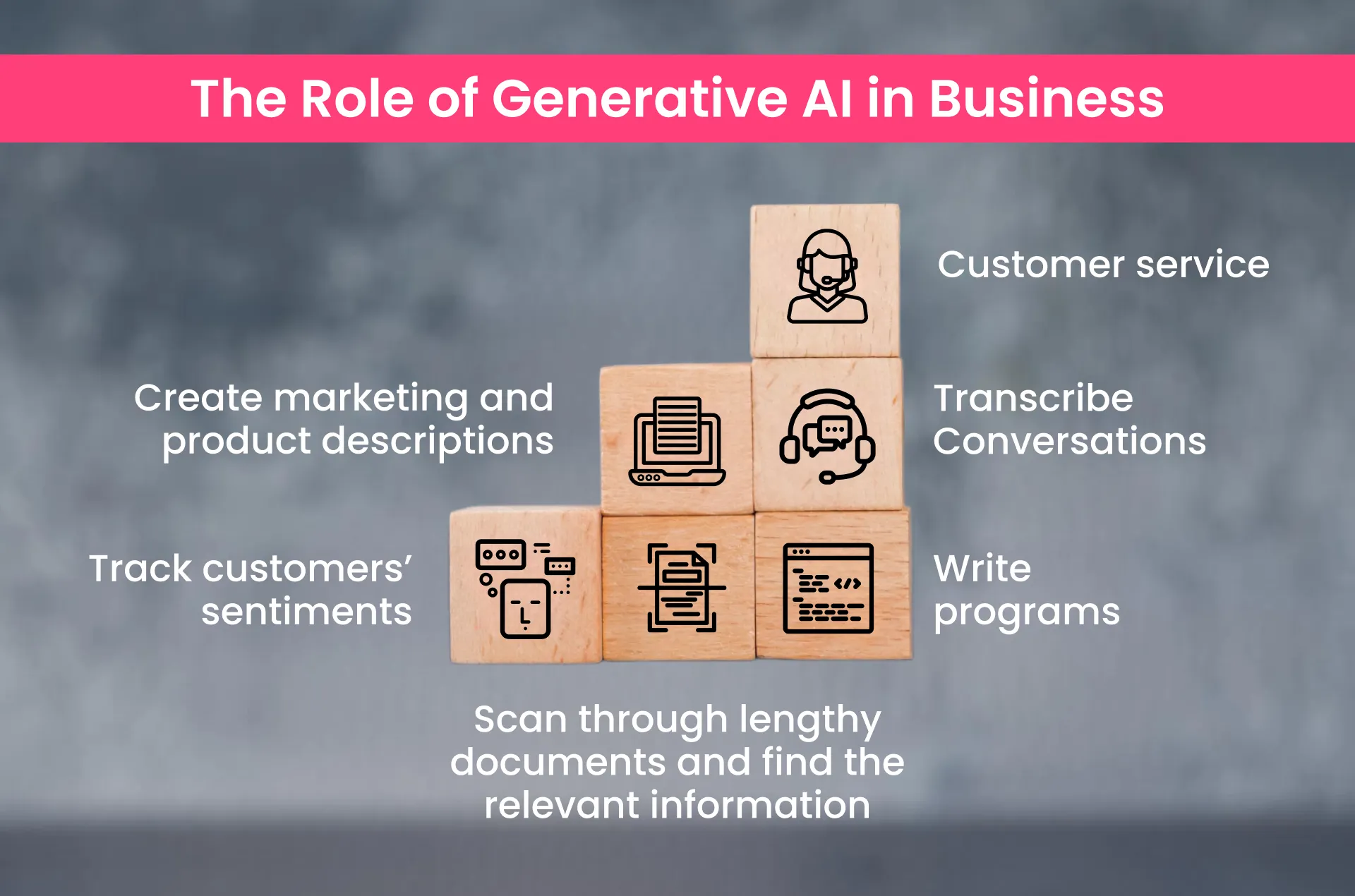 the role of gen ai in business