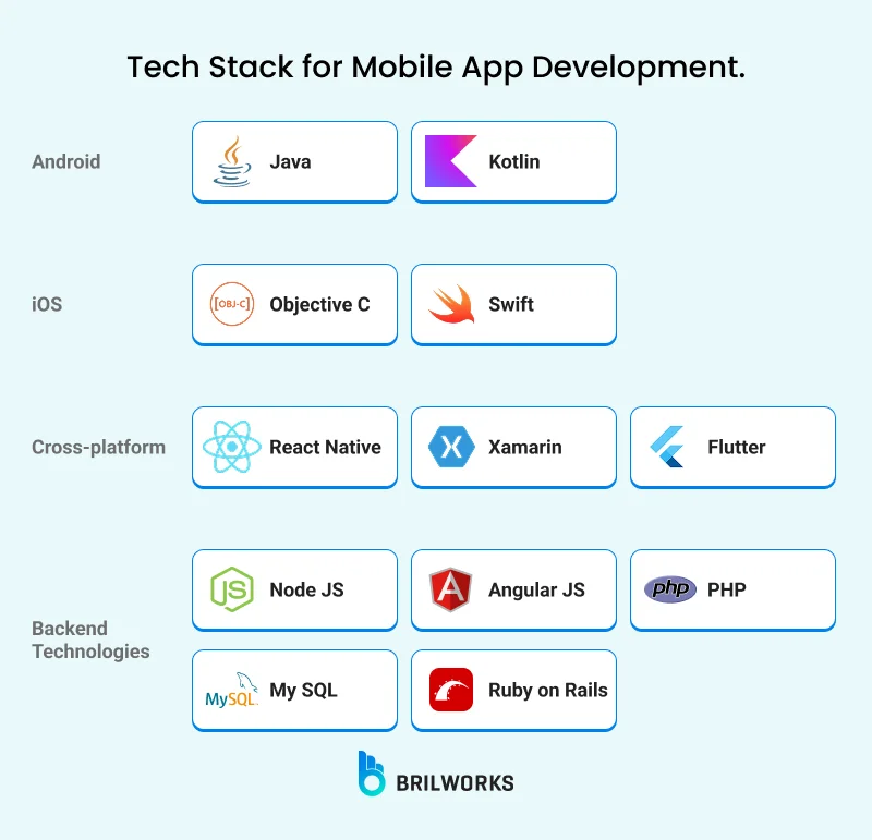 Tech Stack For Mobile App Development