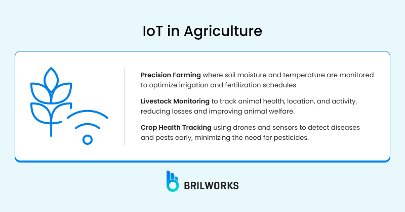 Iot In Agriculture