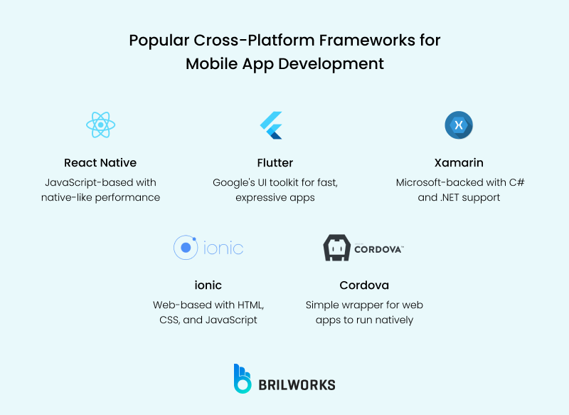Popular Cross Platform Frameworks For Mobile App Development