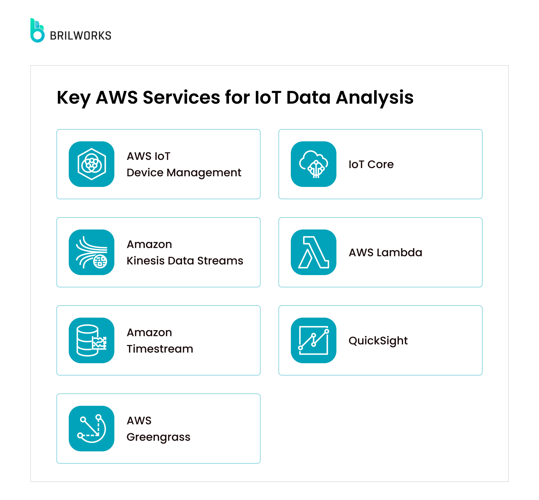 Key Aws Services For Iot Data Analysis