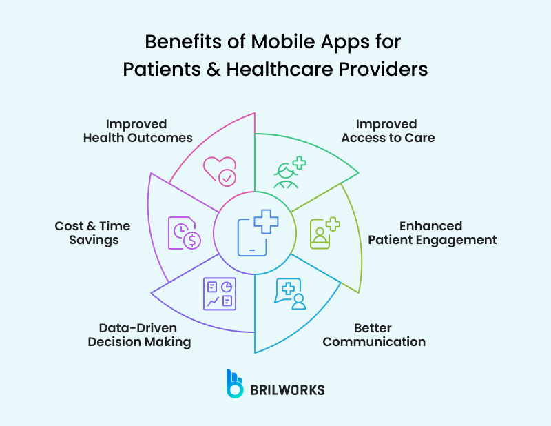 Benefits Of Mobile Apps For Patients And Healthcare Providers