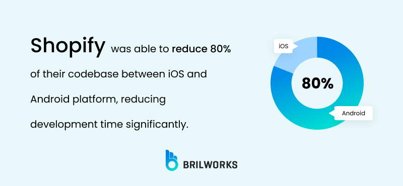 Shopify Uses React Native